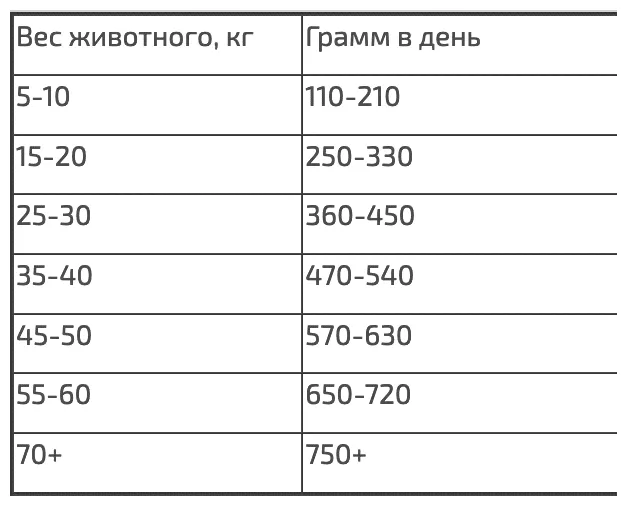 Sirius Sirius сухой корм для взрослых собак Говядина с овощами, 15 кг. корм для собак