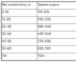Sirius Sirius сухой корм для взрослых собак Говядина с овощами, 15 кг. корм для собак